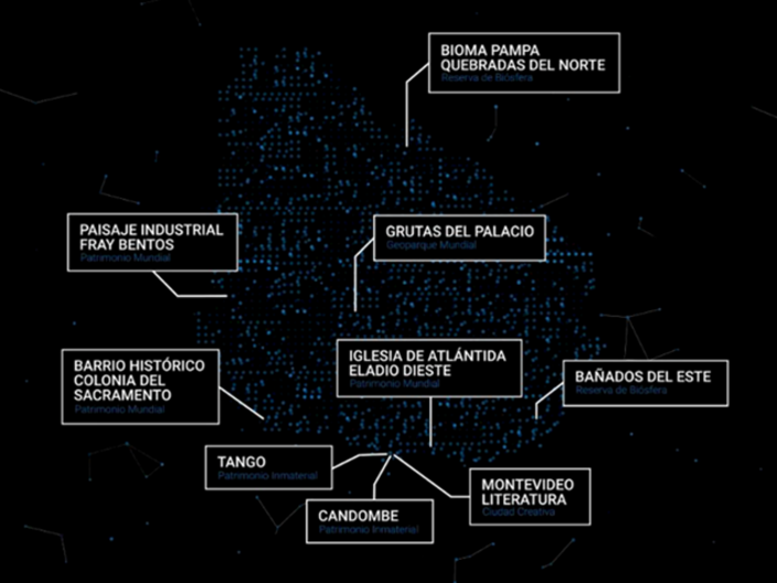 Auf schwarzem Hintergrund sind alle 9 UNESCO-Titel in Uruguay als ein Netzwerk dargestellt.